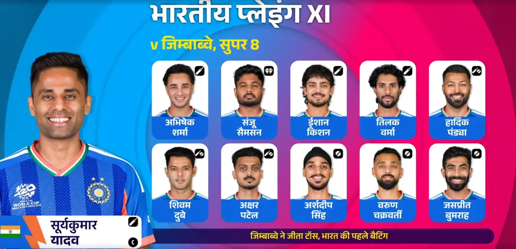 India vs Zimbabwe Match Preview 2026 (Live Today) – Playing 11| T20 World Cup 2026